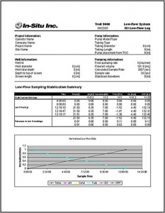 Low Flow Sampling Report